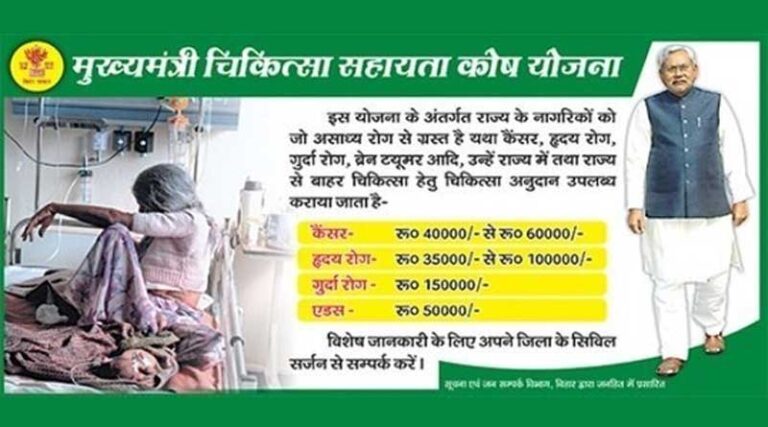 मुख्यमंत्री चिकित्सा सहायता कोष से जरूरतमंद गरीब परिवार के मरीजों को मिल रही है मदद